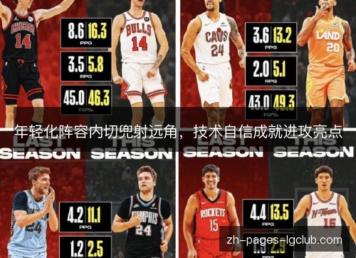 年轻化阵容内切兜射远角,技术自信成就进攻亮点 年轻化阵容内切兜射远角,技术自信成就进攻亮点